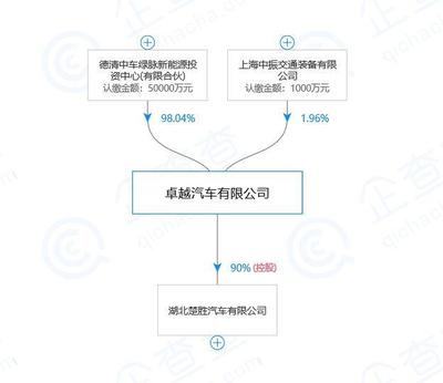 方正電機易主在即 中車背景企業入局，機電產業鏈整合再提速