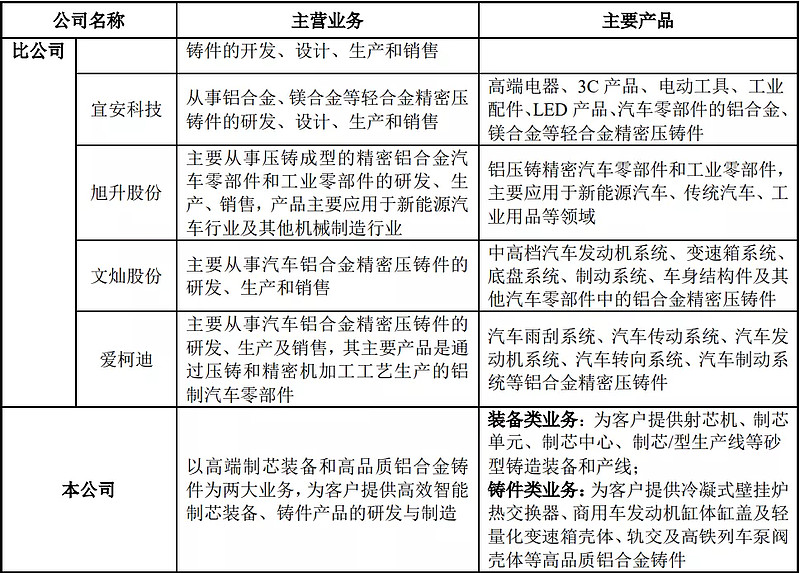 明志科技估值預測 首日目標37元，砂型鑄造管件業務前景解析